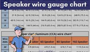 speaker wire gauge chart wire size