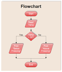Flow Diagram Input And Output gambar png