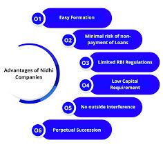 Bankers' acceptance (b/a) financing in the last decade has increased more than tenfold, to a large extent reflecting the expansion of u.s. Advantages And Disadvantages Of Nidhi Companies Enterslice