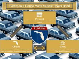 florida motor vehicle dealer bonds mg