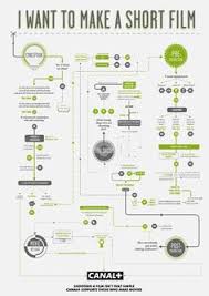 17 Best Flow Charts Images Infographic Data Visualization