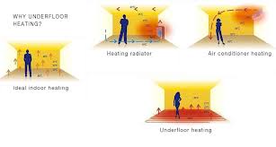 what are underfloor heating systems