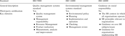 A Comparison Of Iso 9000 Iso 14000 And Iso 26000 Download