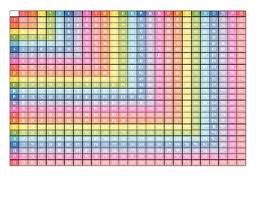 25x25 Rainbow Multiplication Chart