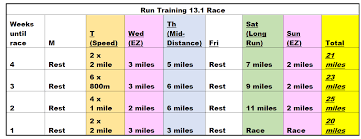 4 week half marathon training plan