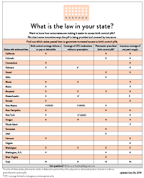 Whats The Law In Your State Free The Pill
