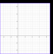 Plotting Graphs Gcse Maths Steps