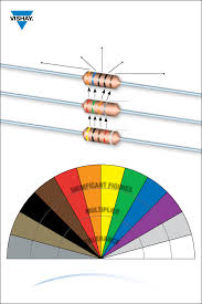 Download Resistor Color Code Chart 1 For Free Tidytemplates