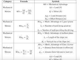 Minimum Asvab Afqt Score For Each Branch Of The Military