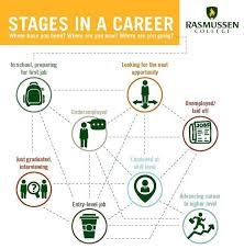Career Success Navigating Charts Career Paths