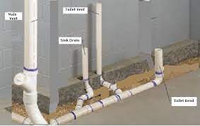 Plumbing Diagram Basement Rev Shower