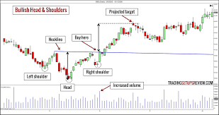 10 Chart Patterns For Price Action Trading Trading Setups