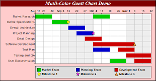 multi color gantt chart