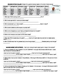 Stocks Worksheet Definition What Impacts Prices Read Charts Profit Buy Sell