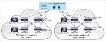 Cisco Nexus Data Broker Deployment Use Cases With Cisco Nexus 3000