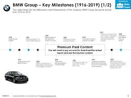 Bmw Group Key Milestones 1916 2019 Powerpoint Templates