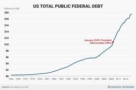 National Debt Deficit Added Under President Barack Obama