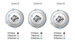 carbon facts about an element that is