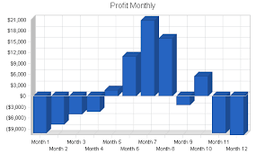 Profit Loss Chart Jasonkellyphoto Co