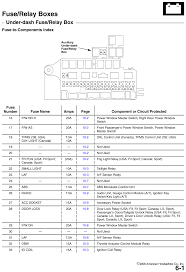 2008 fuse relay bo repair guide