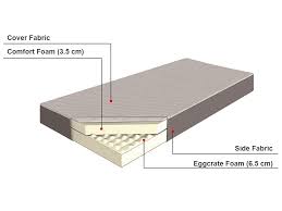 Our extensive range of 3ft single bed mattresses includes. Eu Single Size Memory Foam Mattress Piccolo Beliani De