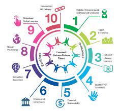Year 1 to year 3 are classified as level one (tahap satu) while year 4 to year 6 are considered as. E Learning Asia Malaysia S Giant Leap To The Elearning Future Hochschulforum Digitalisierung