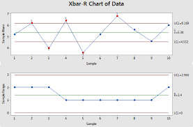 xbar r chart control chart subgroups