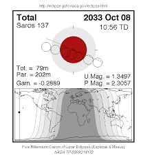Catalog Of Lunar Eclipses 2001 To 2100