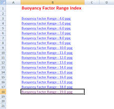 Buoyancy Factor Table Free Download Drilling Formulas And