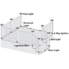 Trex Deck Lighting Wimsatt Building Materials