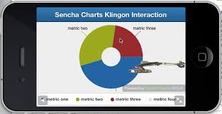Building Custom Sencha Touch Charts Interactions Druck I T