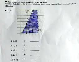 Graph Of Linear Inequalities