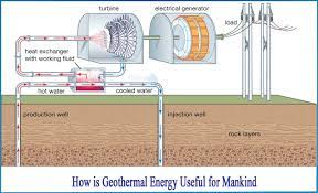 how is geothermal energy useful for mankind