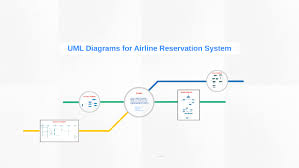 Uml Diagrams For Airline Reservation System
