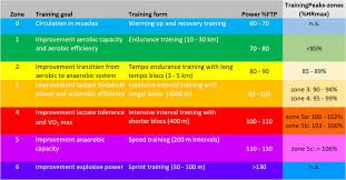 convert to a training plan on power