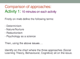 Social Learning Theory Ppt Download