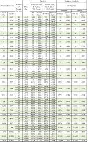 77 Systematic Metric Bolt And Spanner Size Chart Pdf