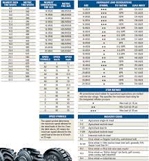 tractor tire conversion chart