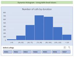 How To Create An Interactive Map In Excel 2010 Histograms