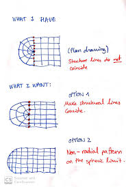 radial vs orthogonal pattern lunchbox