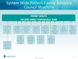 Patients And Families As Advisors May 9 2014 Amy Jones