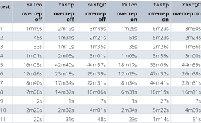 fastqc on gzip compressed fastq format