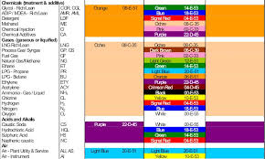 70 Unmistakable Ansi Colors Chart