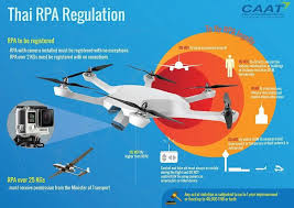 uk caai to draft drone regulations for