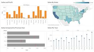 Create Beautiful Charts Graphs And Viz In Tableau By