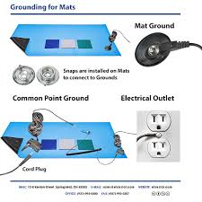 esd grounding methods for anti static