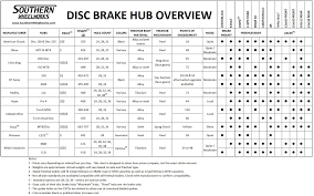 Disc Brake Rotor Size Chart Bedowntowndaytona Com