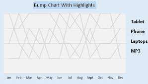 Bump Chart Excel With Excel Master