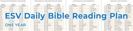 Genres of books & sections of the old testament. Pdf Bible Reading Plans List Of 15 Beginners Advanced Christian Affection