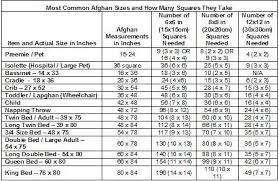 Afghan Chart Size Chart For Crocheted Afghans Bksrmgc